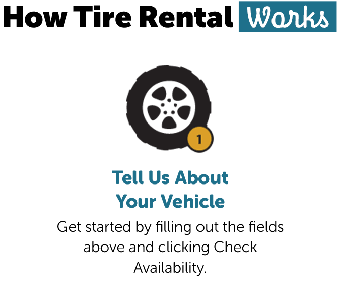 How Tire Rental Works